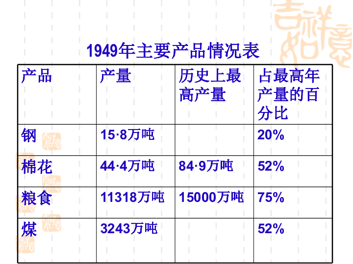 建国初期各省经济总量_中国各省建国图片(2)