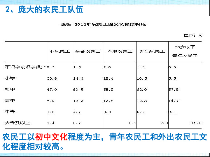 地理热点人口问题_人口问题(3)