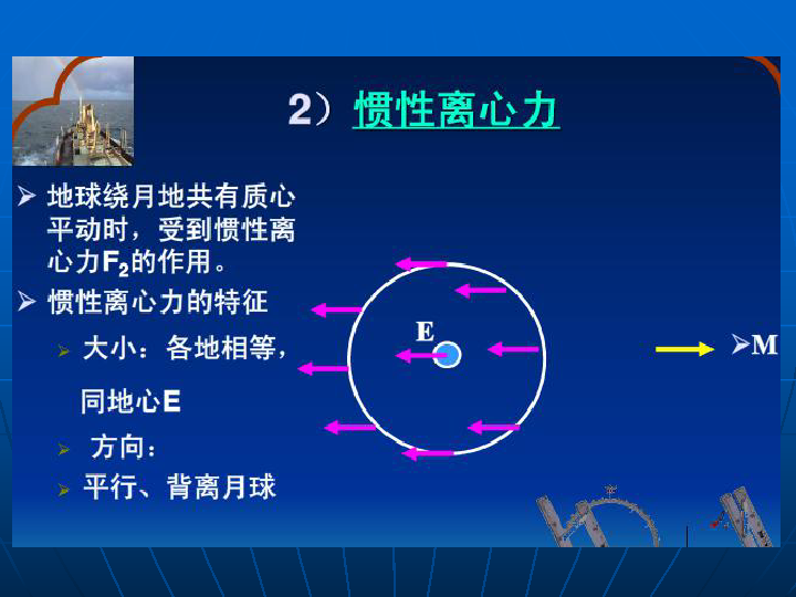 高中地理第二册人口容量PPT_地理人口ppt图片(3)