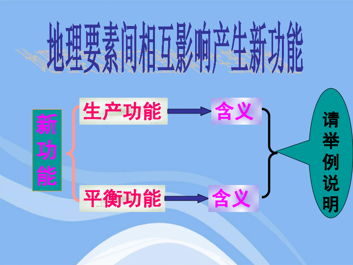 2020地理必修二人口迁移PPT_地理人口迁移思维导图(3)