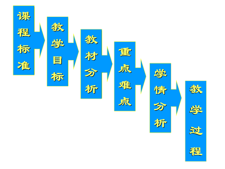 人口的数量变化说课_人口的数量变化说课稿PPT模板下载(2)