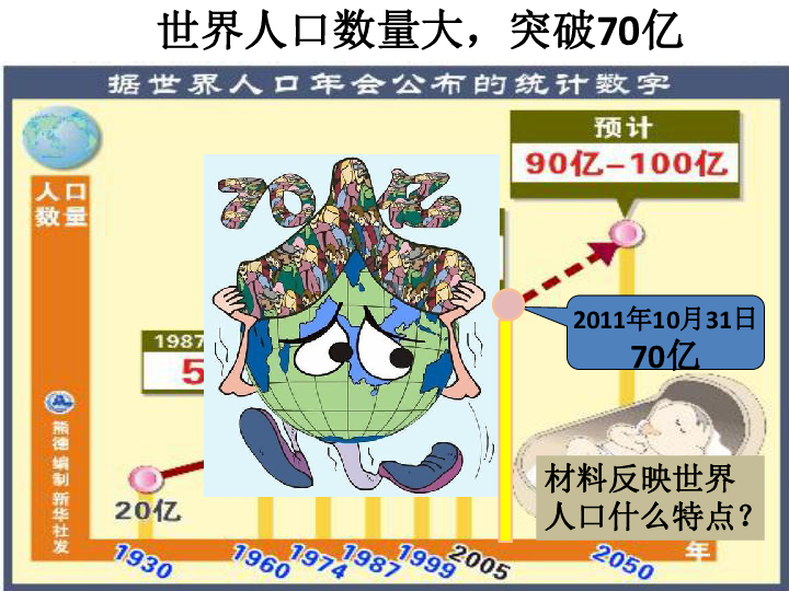 1990年世界人口数(3)