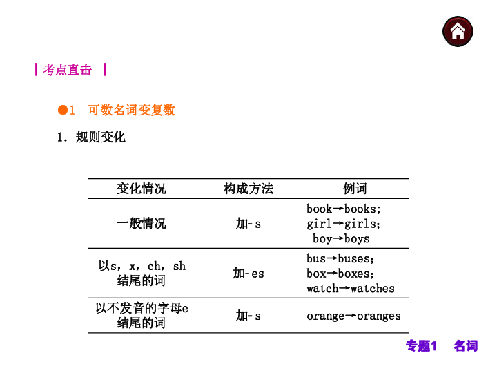 sheep复数