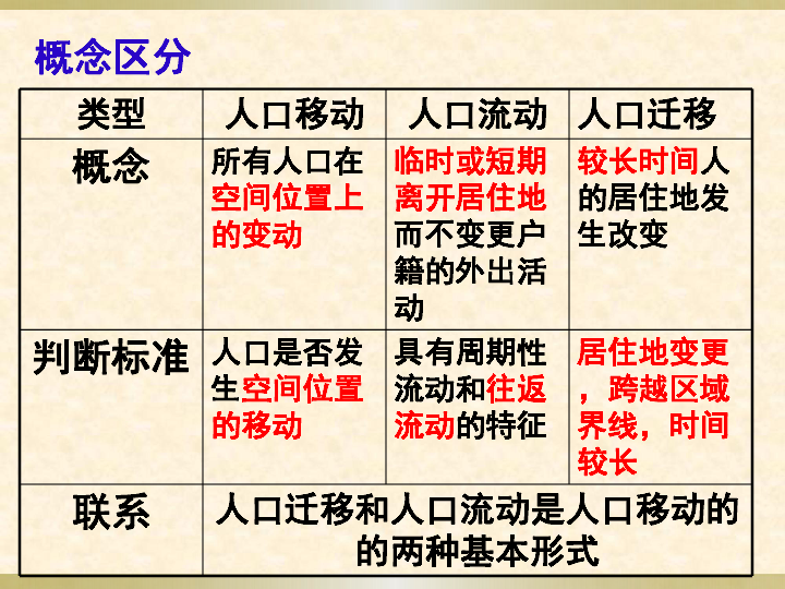 人口的变化教案_模式人口论文,教学案例人口的变化有关论文范文参考(3)