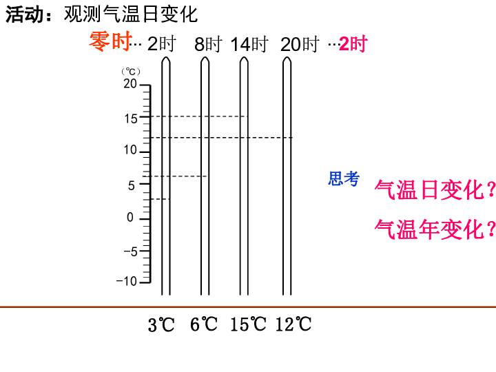 宝坻人口分布_宝坻一中图片(2)