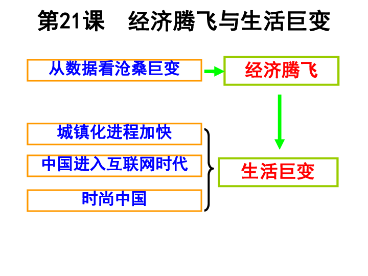 岳麓区gdp(2)