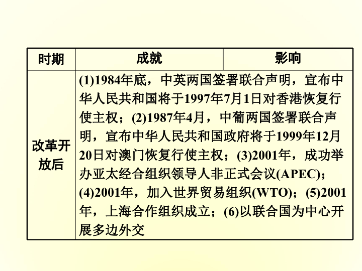 人口中二钱研面_62、白口疮:西安市:白玉河   人口中二钱研面(尿盆渣)撒入口中