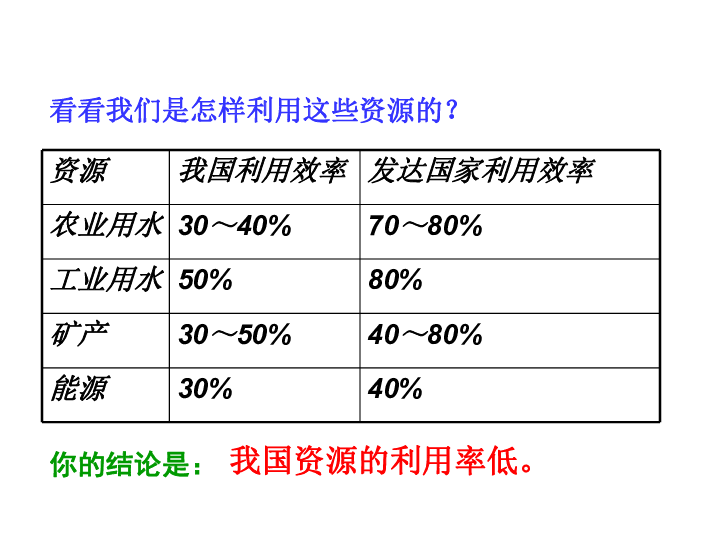 我国人口基本国情_中国人口问题的基本国情(2)