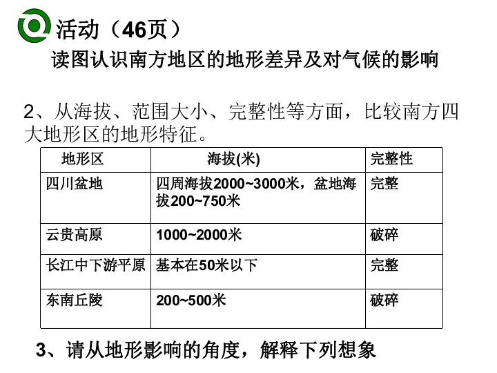 农村人口土地条文_最新上架 moxiangshudian的书摊 孔夫子旧书网