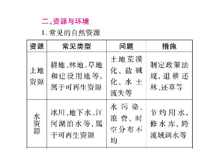 人口人文地理 论文_人文地理学精品课程(2)