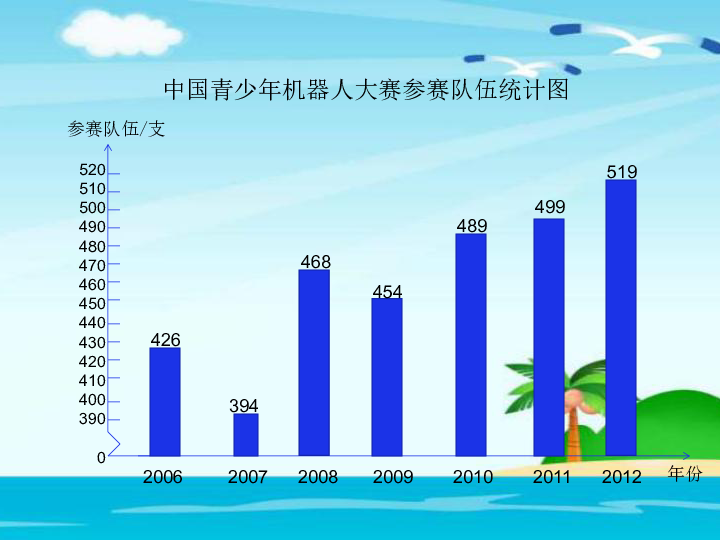 中国人口折线统计图_中国人口折线统计图-日本小学生机场安静阅读,是因为不(2)