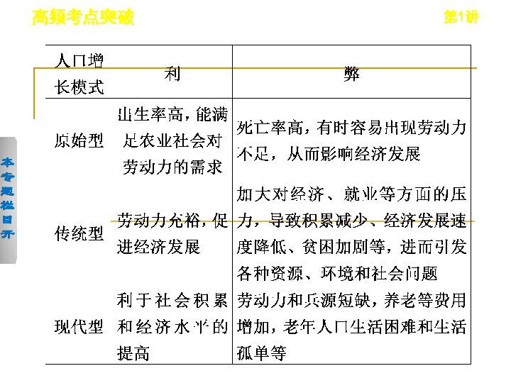 二轮专题 人口专题_人口密度专题地图(2)