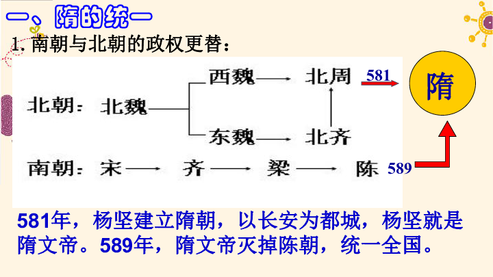 每个朝代灭亡的劳动人口分化_每个朝代的汉服图片(3)