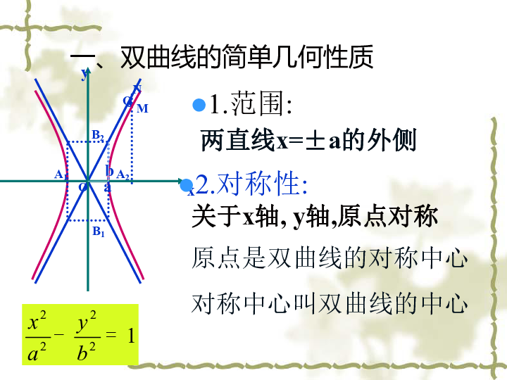 人口双曲线_双曲线图像