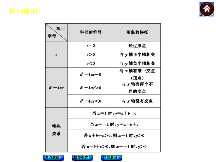 人口回归函数_总体回归函数数据