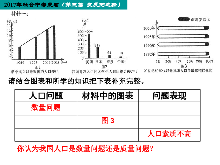 人口与环境问题_...段.人类与自然环境的关系是A.人地关系全面呈现不协调B.人(3)