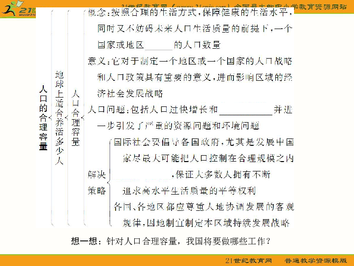 人口的合理容量教学设计_人口合理容量知识导图(3)