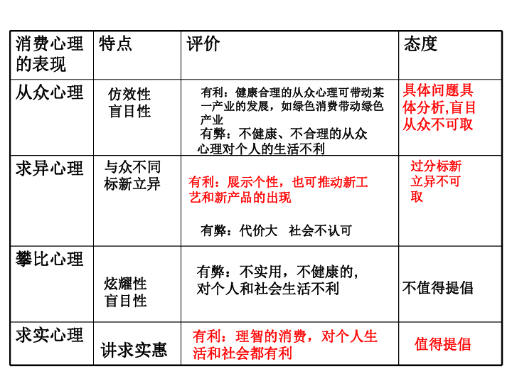 正确的资源观和正确的人口观_资源紧缺人口膨胀