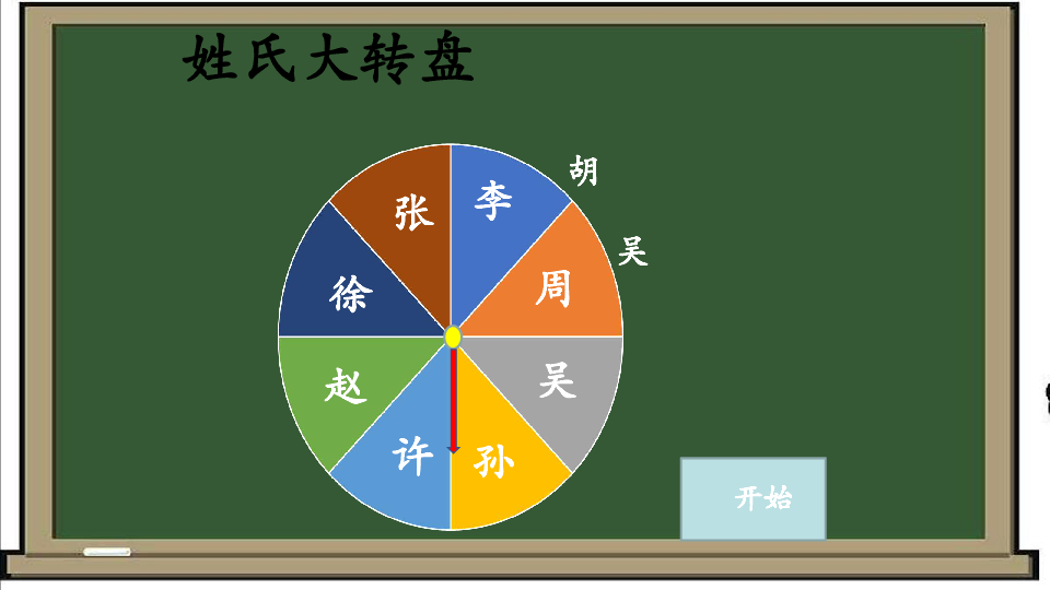 上官姓人口_中国五大复姓,有一个不到3万人,却出了15个皇帝(2)