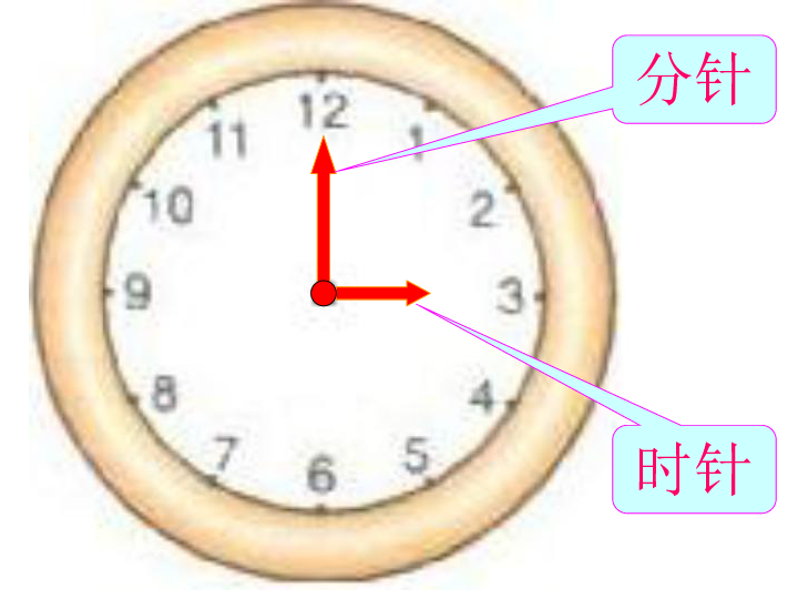 认识钟表最简单的方法