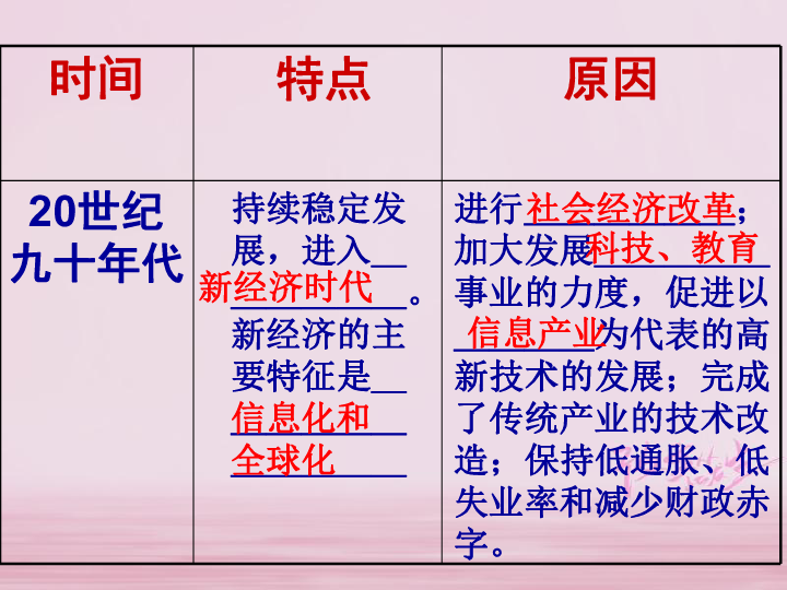 二战日本经济总量变化_二战后日本经济增长图