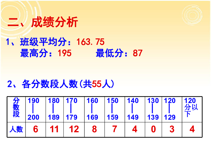 试卷讲评教案