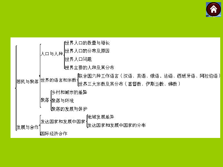 巴西的人口人种语言宗教_巴西人口分布图(2)