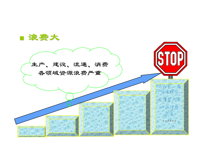 可持续发展人口_可持续发展家庭手册 控制人口