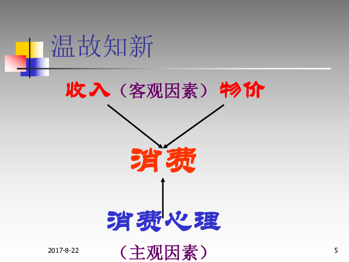 正确的资源观和正确的人口观_资源紧缺人口膨胀