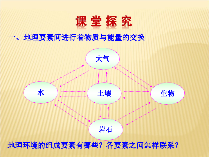 环境人口容量ppt_必修二 1.3环境承载力与人口合理容量课件 共40张PPT(3)