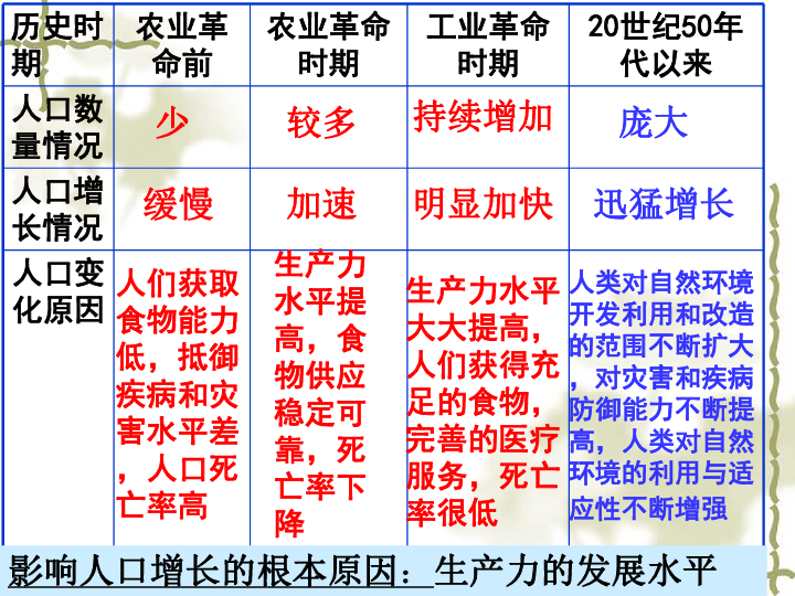 姓章的人口数量_安溪县志 人口 第一章 人口(3)