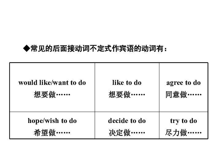 重庆英语人口_重庆人口(2)