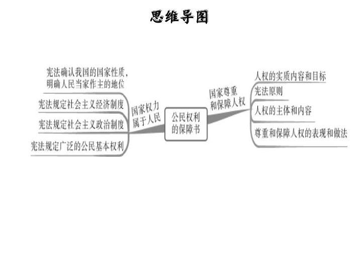 人教版道德与法治八年级下册:第一课第1课时 公民权利