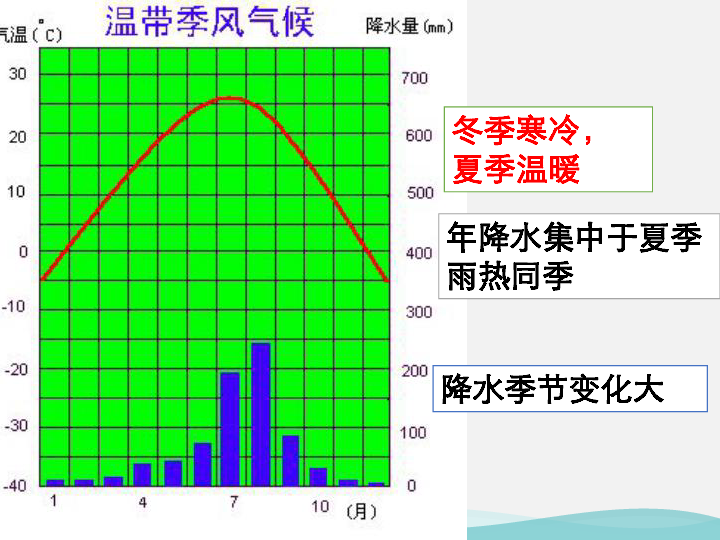 地理天花板2500万人口_中国地理地图(2)