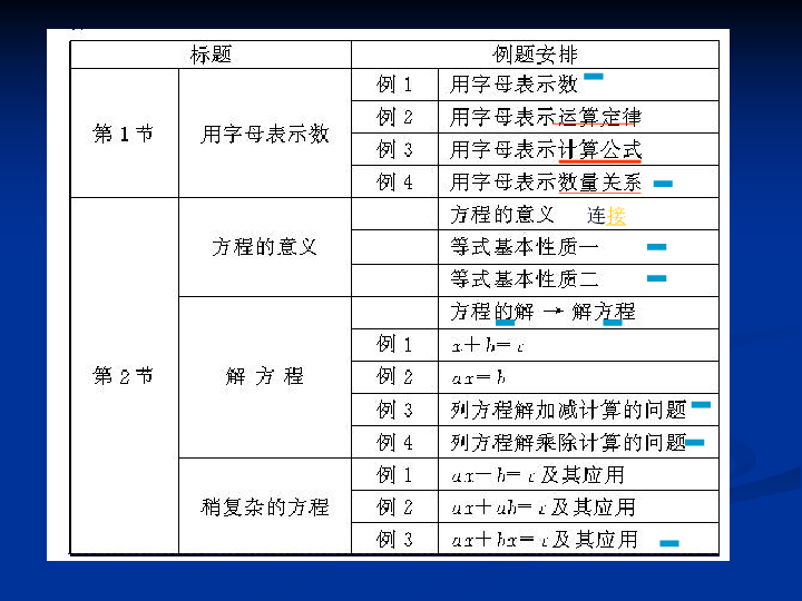 解方程计算题