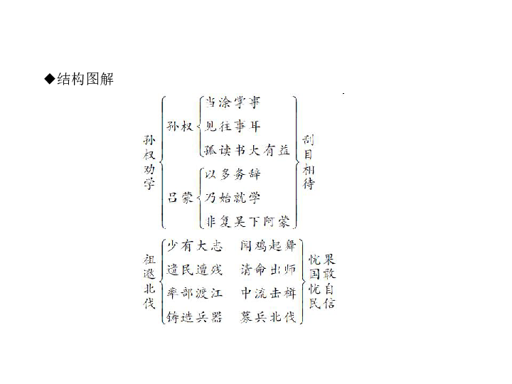 祭酒简谱_儿歌简谱(3)