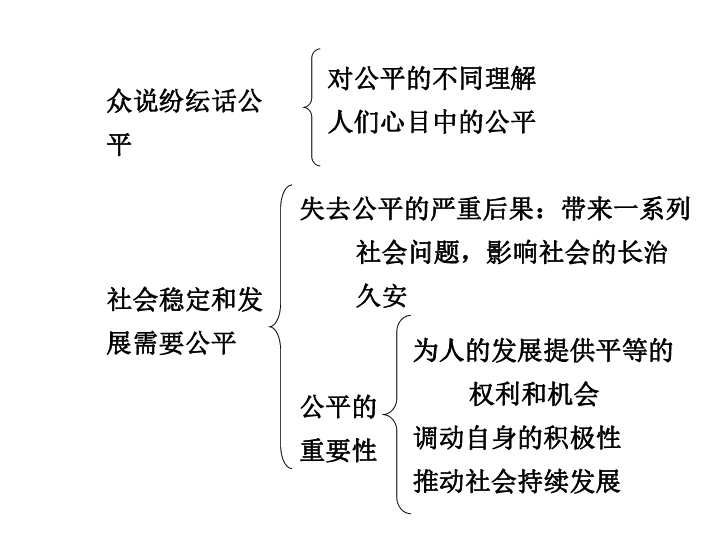 人口知识教案_人口与环境知识框架图(2)