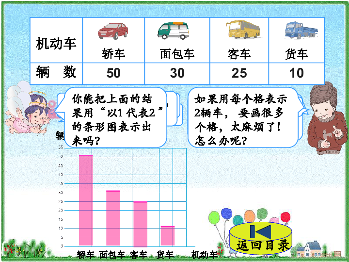 现在人口统计图的感想_...1)有学者就此统计图归纳出我国1949年以来的人口转变