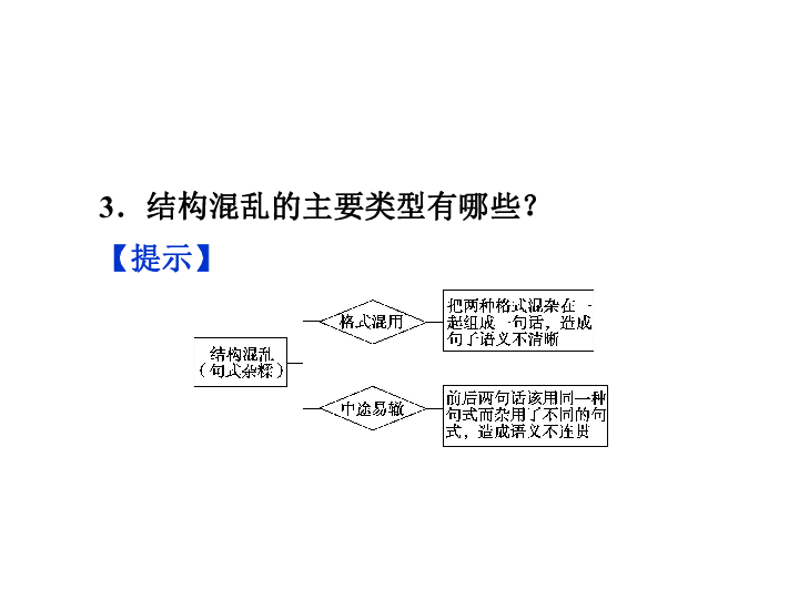 汉字人口文字病句_汉字真有趣手抄报(2)