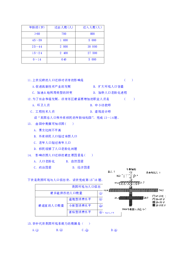 人口按年龄分组_第1章第1节人口的增长模式及地区分布(2)