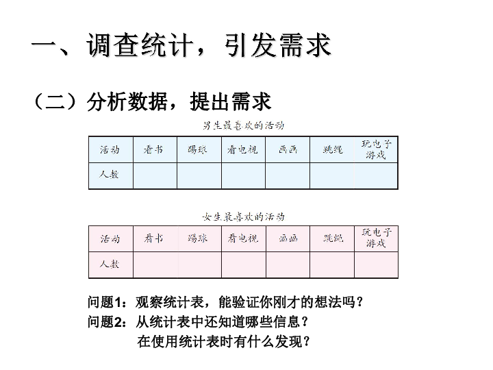 复式 人口数_数学五年级下人教版7.2 复式折线统计图 21张