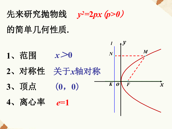 抛物线简谱_青春抛物线图片(5)