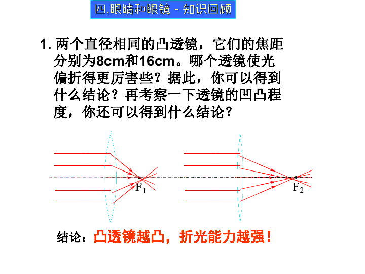 近视眼镜是什么原理是凹透镜还是凸透镜