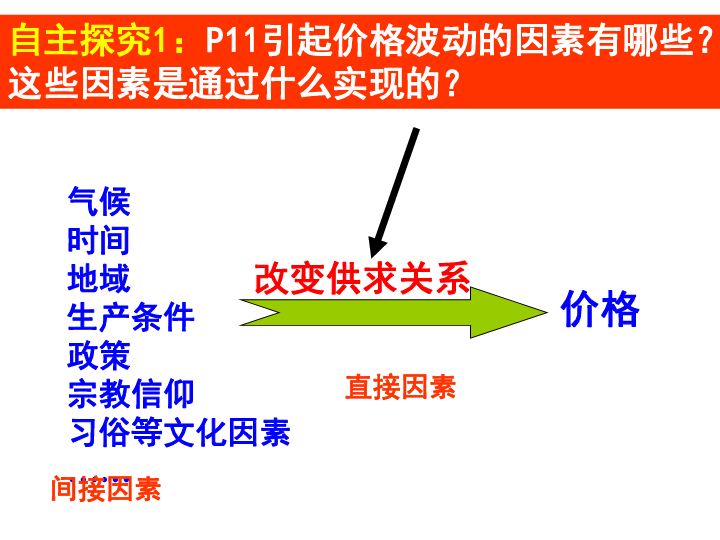 因为政治单一因素影响人口分布的城市是