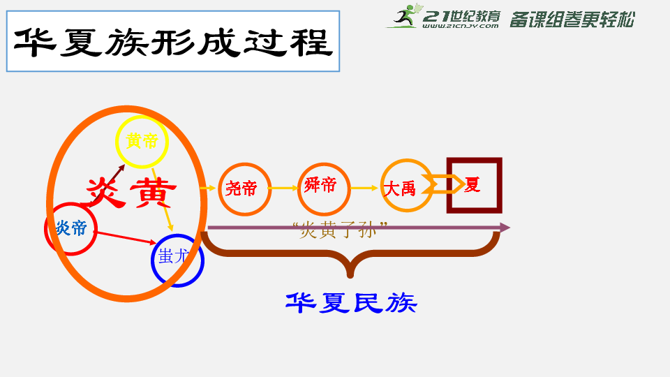 2 2020年中国第七次人口普查的意义(3)