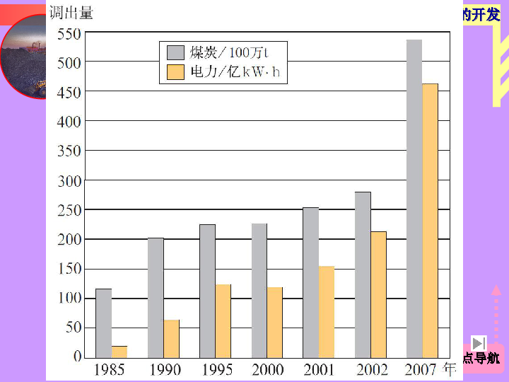 人口与能源资源_2015年世界各国一次能源消费结构大盘点