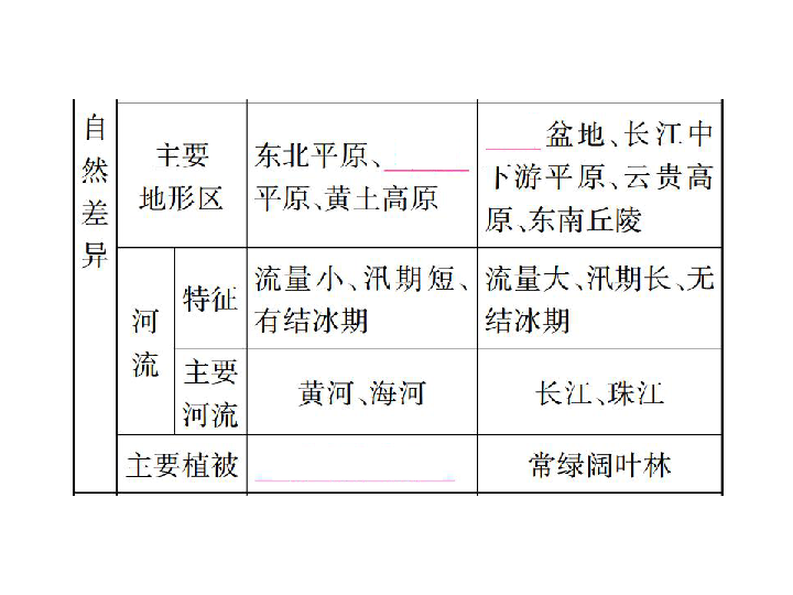 八年级地理人口教案_2016 2017学年广东省八年级地理上册教案 第一章第二节人口(2)