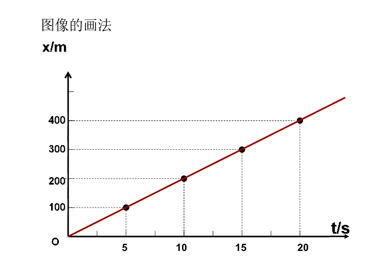 人口增长速度快慢的计算公式_环比增长速度公式(3)