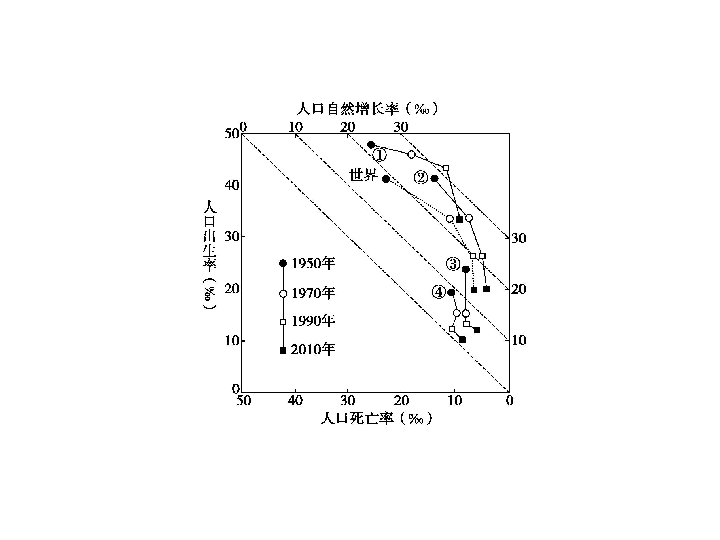 人口容量概念_概念提出的意义 对于制定一个地区或一个国家的人口战略和人口(3)