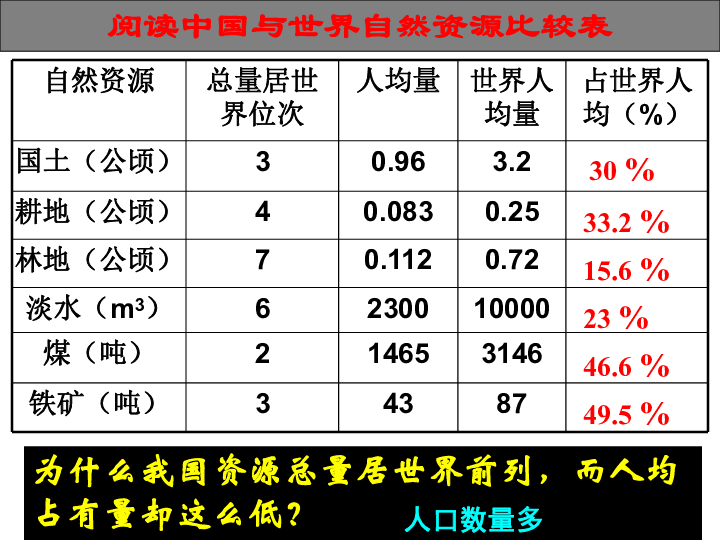 家庭人口共_家庭人口迁移路线图